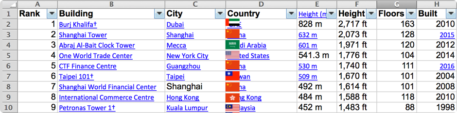 formatted data